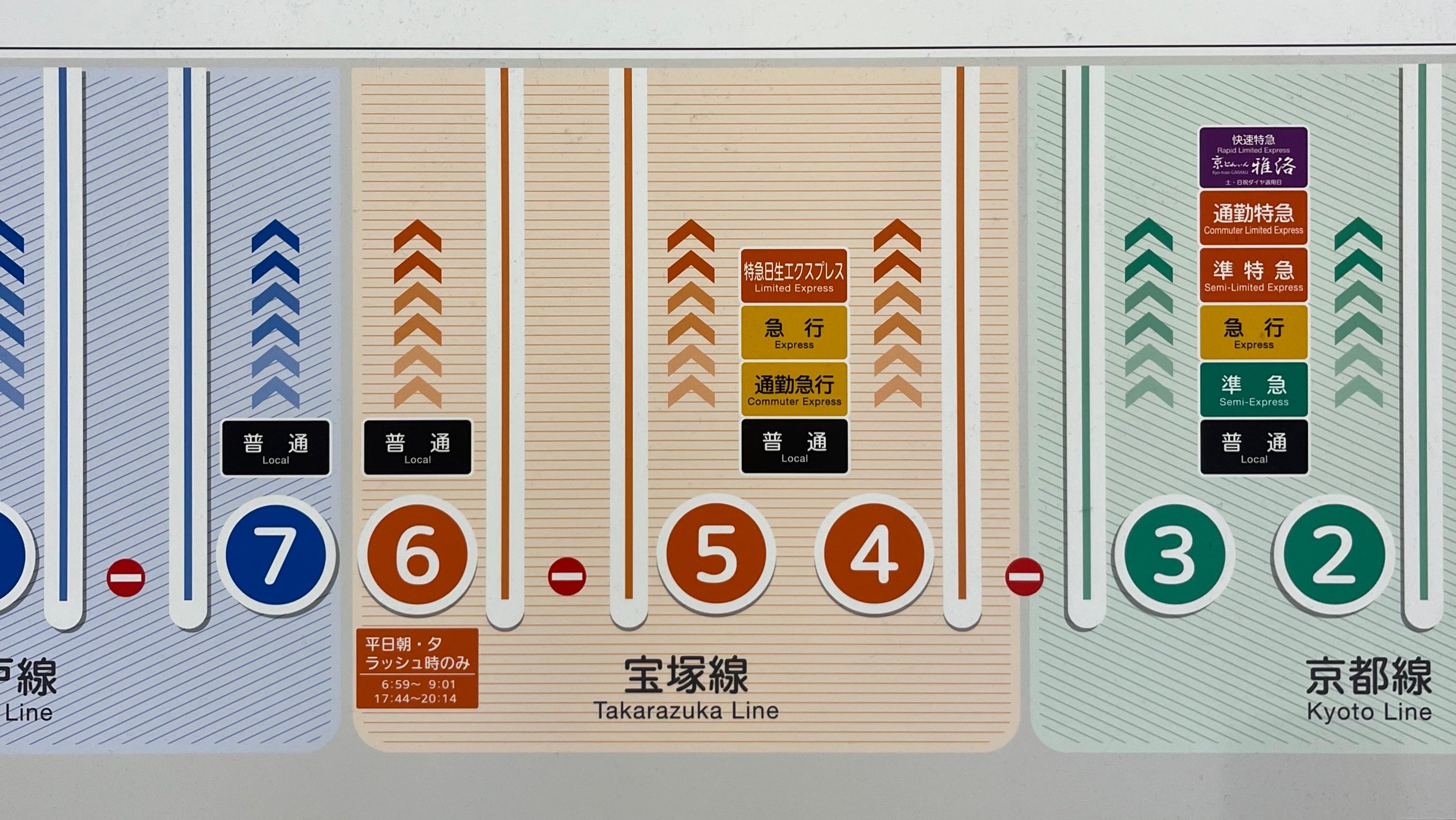 Platform guide showing Takarazuka Line departures from platforms 4, 5 and 6
